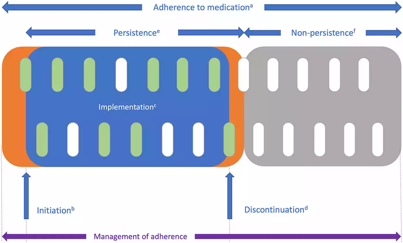 Allopurinol side effects: recognizing and addressing drug interactions