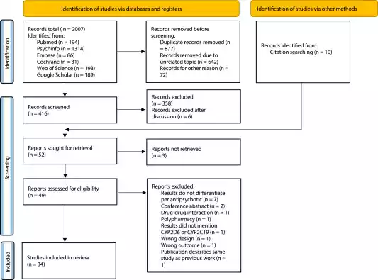 Aripiprazole side effects: may include insomnia and dizziness