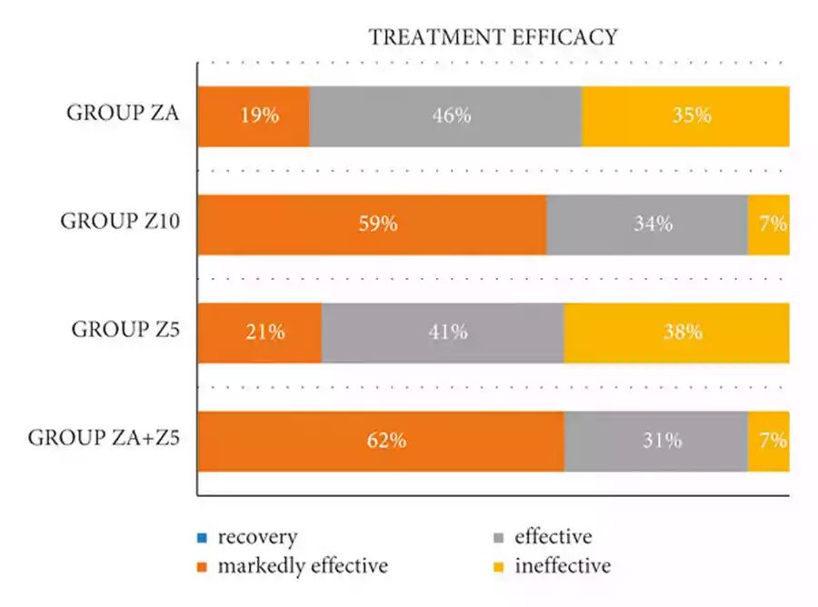 Zolpidem side effects: rare psychotic reactions, hallucinations