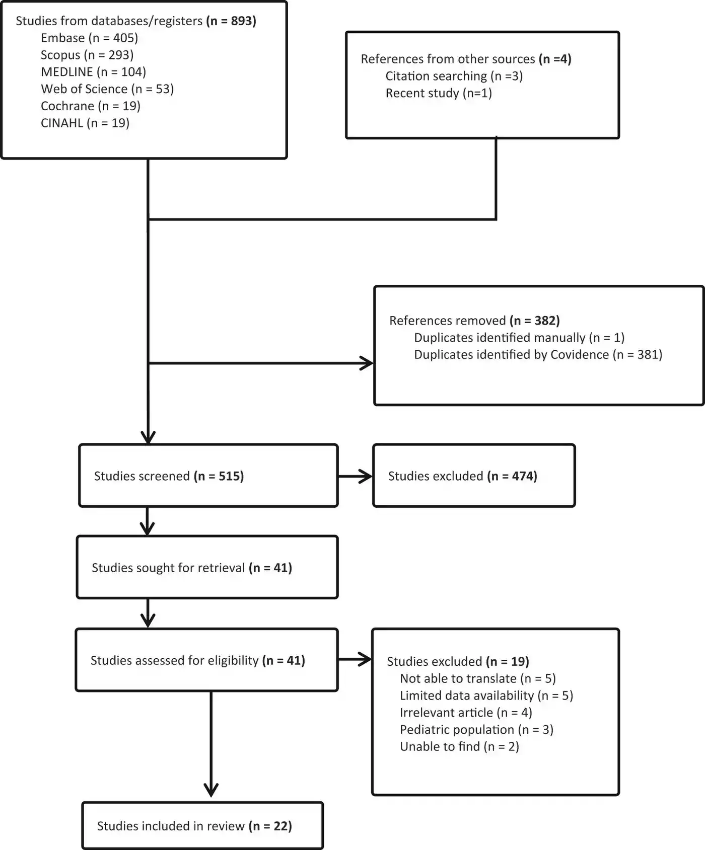 Acyclovir side effects: increased risk in renal impairment